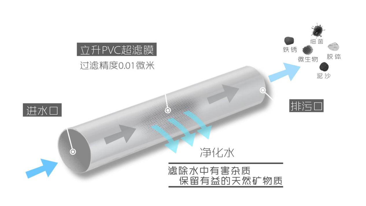 立升 超滤膜 净水器