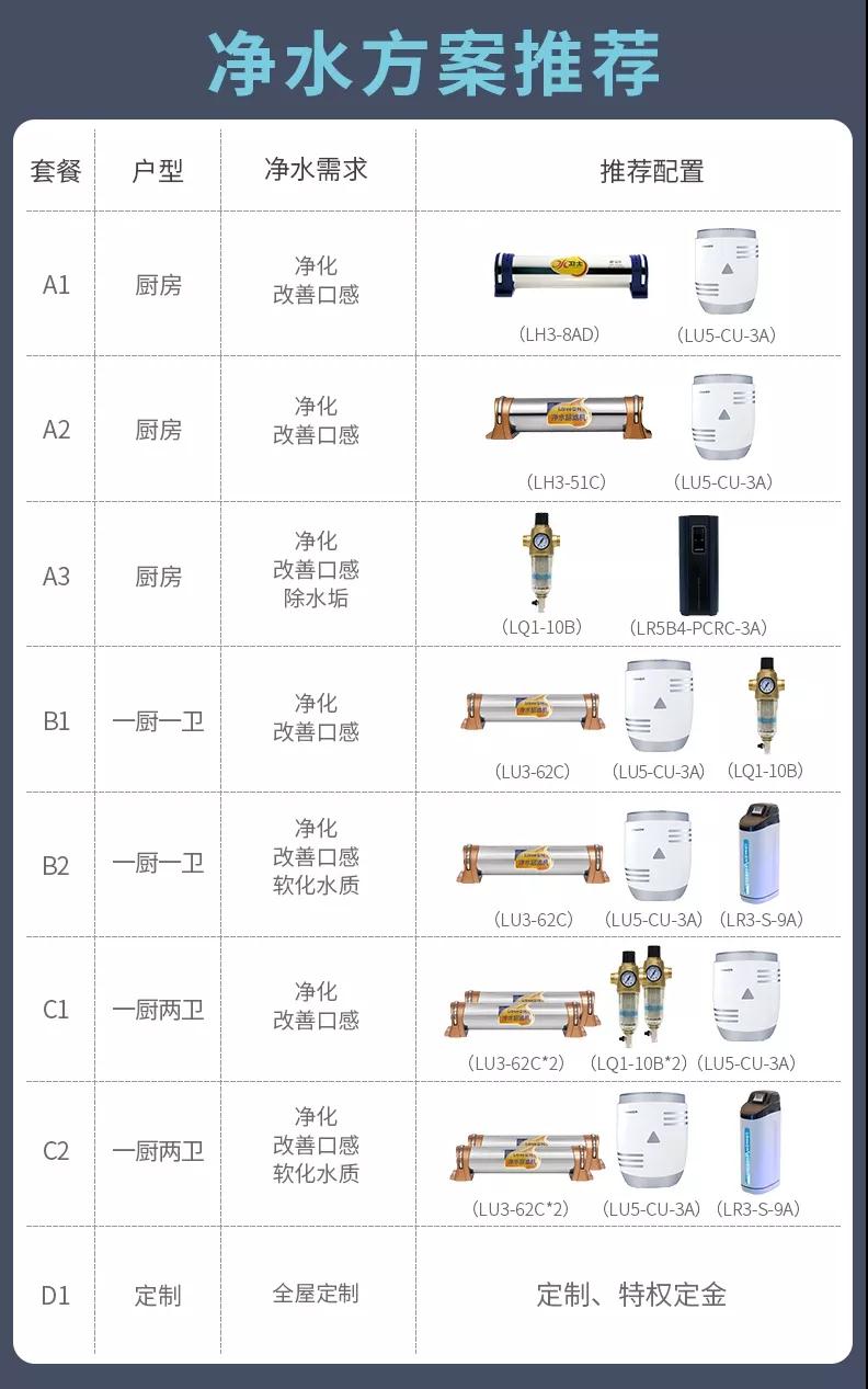 99划算节 净水器优惠套餐