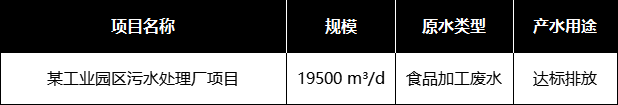 食品饮料加工行业部分应用案例
