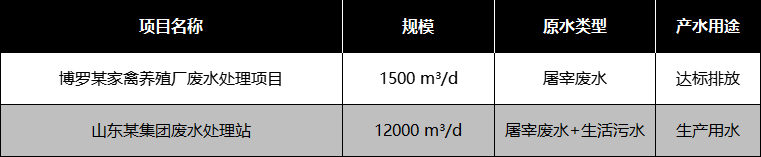 养殖屠宰部分应用案例