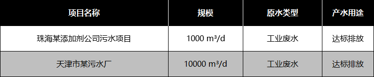 石油化工行业部分应用案例