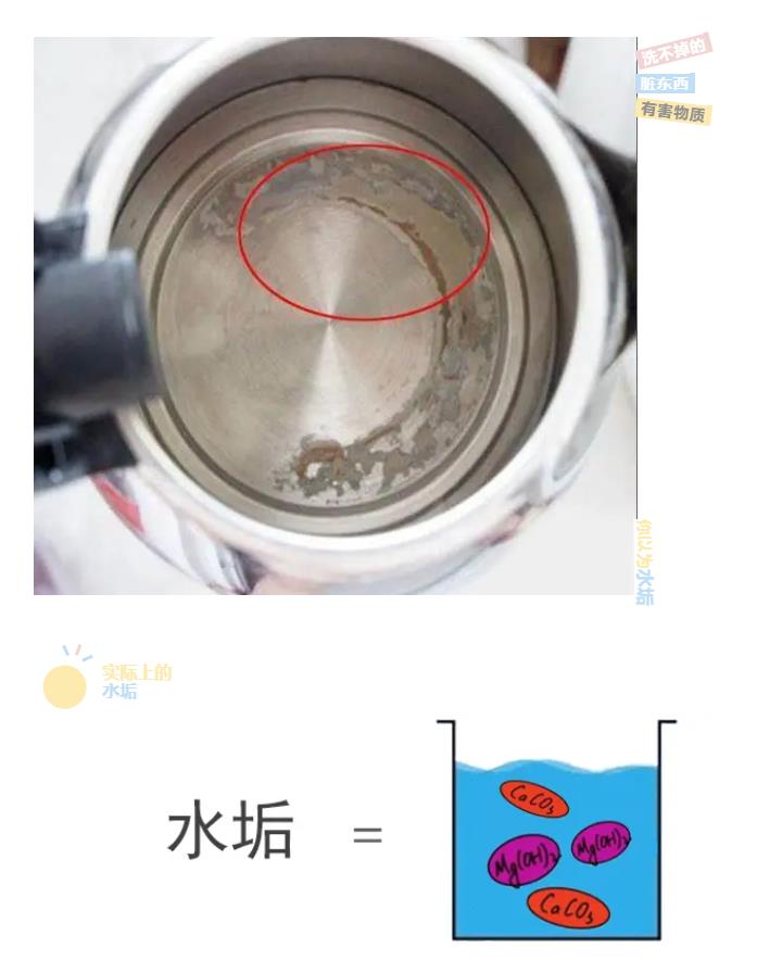水垢