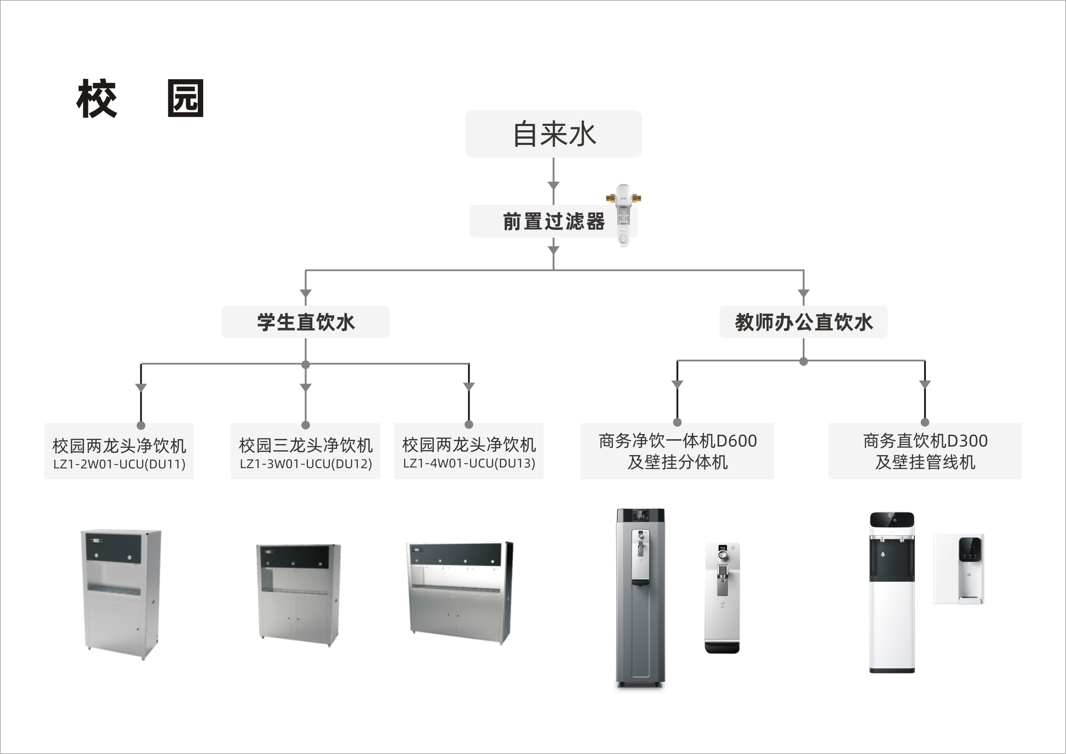 商用流程图-校园