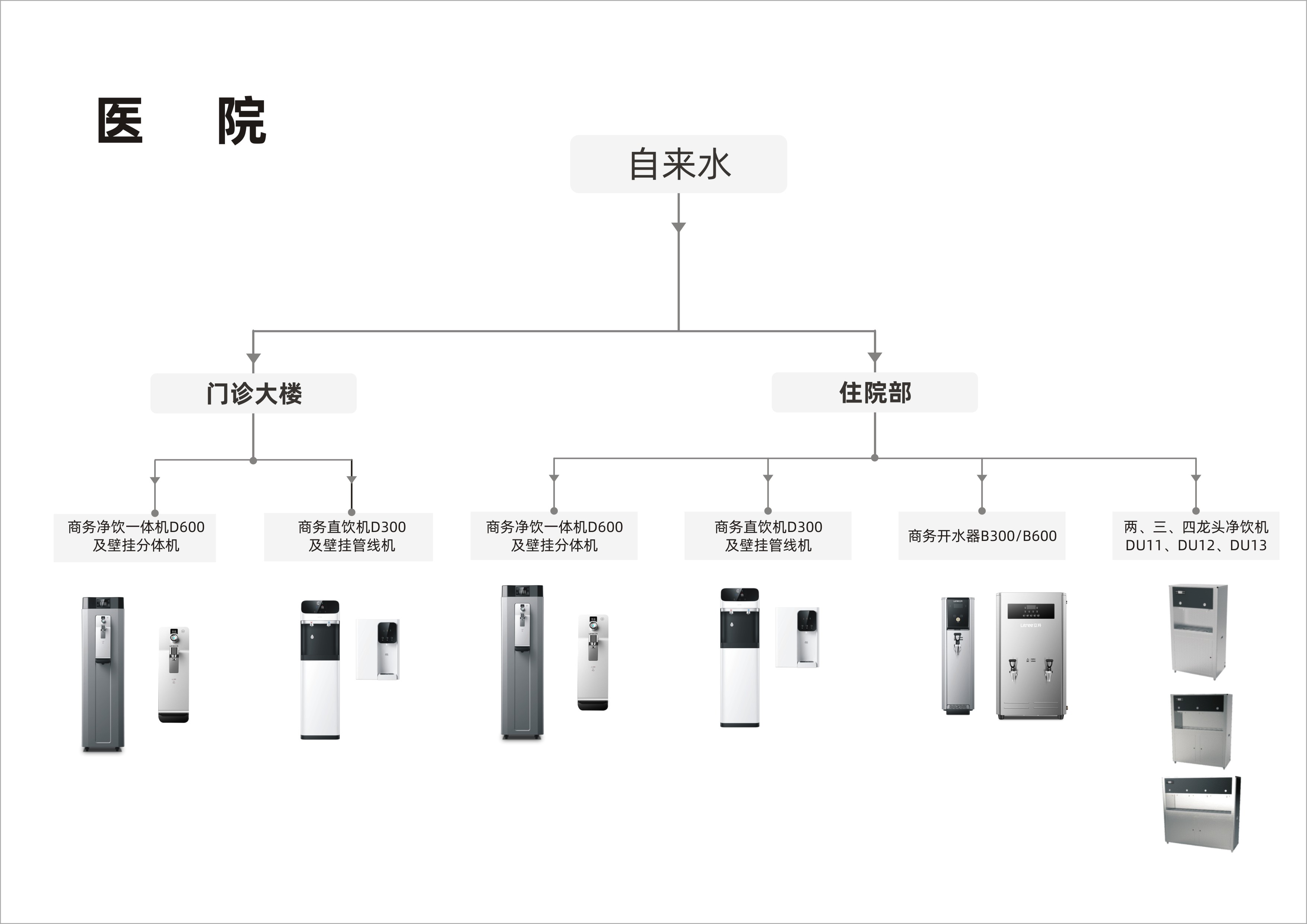 商用流程图-医院