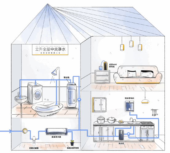 全屋净水设备哪个品牌好？立升4大维度开启“真”全屋净水时代758