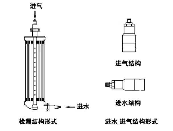 膜完整性检测原理