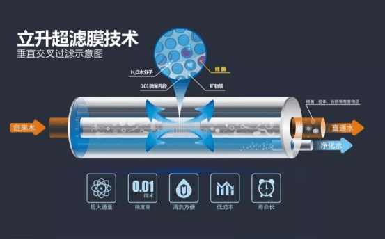 处暑时节，专业净水品牌的健康陪伴一直在你身边(1)738