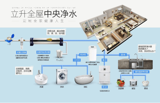 一文了解水历史，全屋净水专家城市溯源之南昌(1)1379