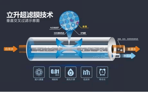 泉州超滤净水器哪个牌子好？净水器十大品牌带你溯源(1)2151