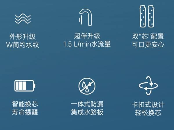1.5 L/min 畅快用水体验
