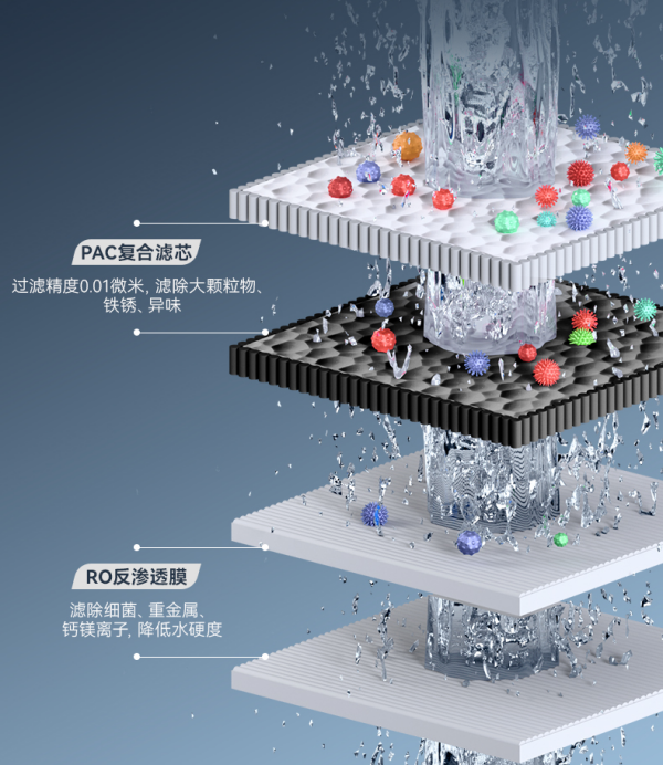 四重精滤 滴滴纯净